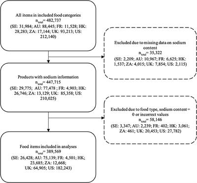 Sodium content in processed food items in Sweden compared to other countries: a cross-sectional multinational study